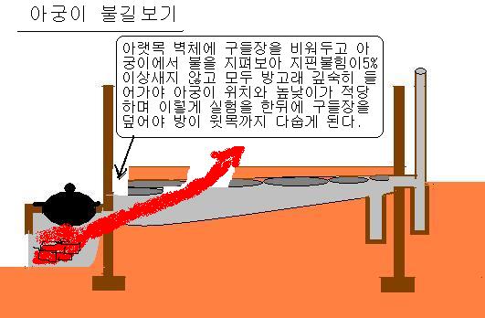 아궁이구들장 이미지